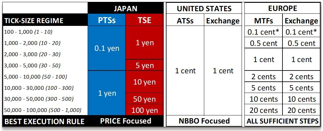 Japan tick-size PoV Fig1